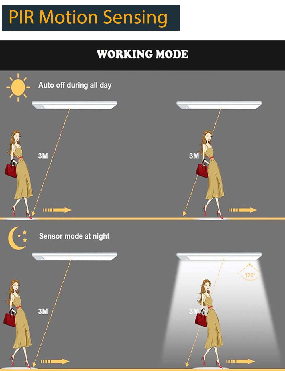 Housyfeel™ Ultra-thin LED Light